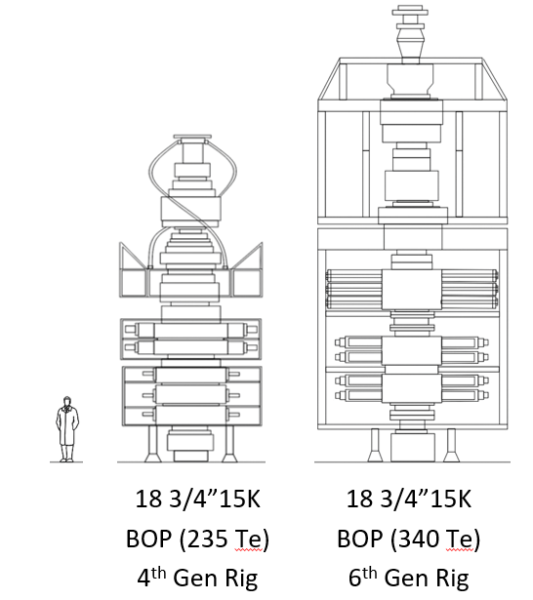 BOP size comparison 4th vs 6th generations